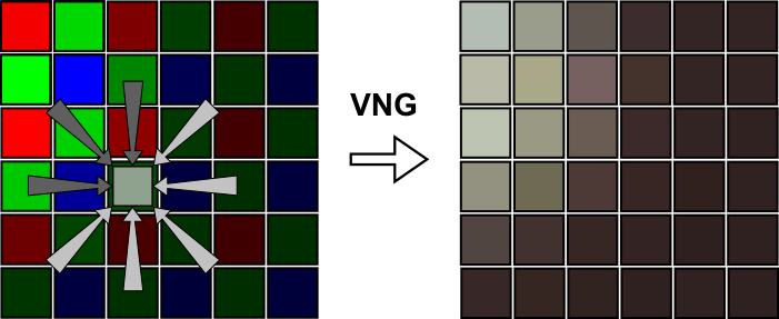 Variable Number of Gradients (VNG) De-bayering (Courtesy: PixInsight Reference Documentation).